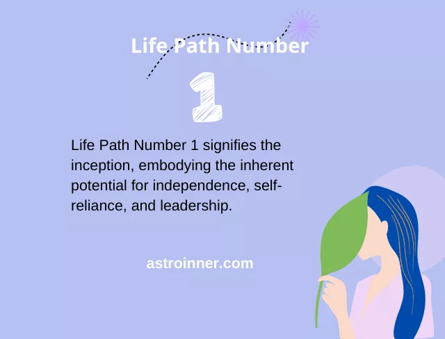 life path number 1 meaning