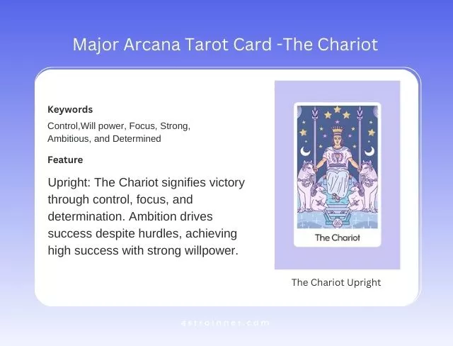 The Chariot Upright Meaning