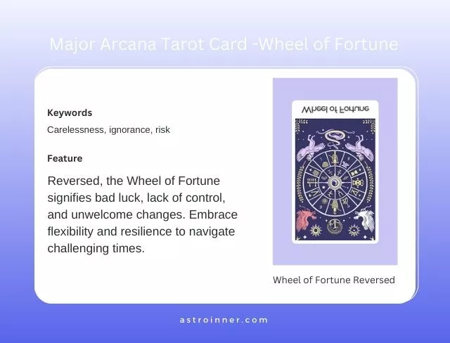 Wheel of Fortune Reversed Meaning