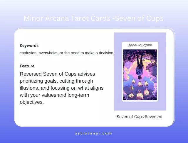 Seven of Cups  Reversed Meaning