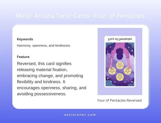 Four of Pentacles Reversed Meaning