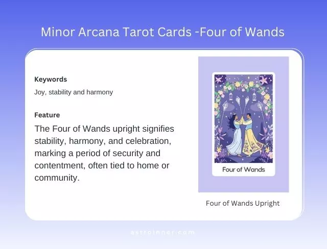 Four of Wands Upright Meaning