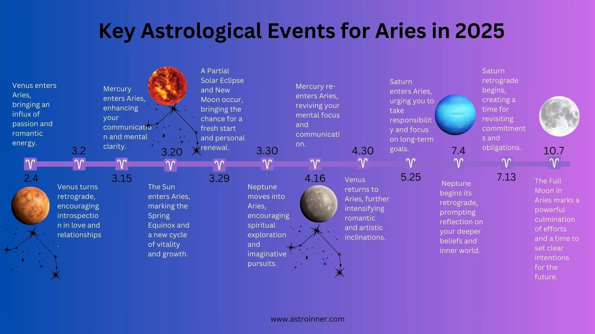 Key Astrological Events for Aries in 2025